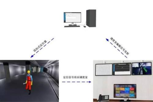 沈阳浑南区人员定位系统三号